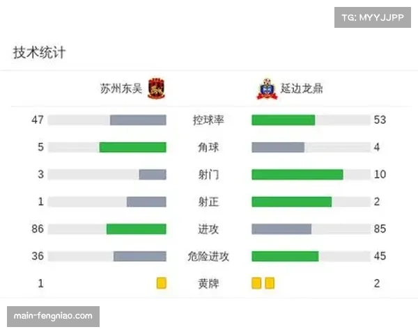 苏州东吴主场困局福尔特斯频频威胁广州豹坚韧防守收获宝贵平局 苏州东吴主场困局福尔特斯频频威胁广州豹坚韧防守收获宝贵平局
