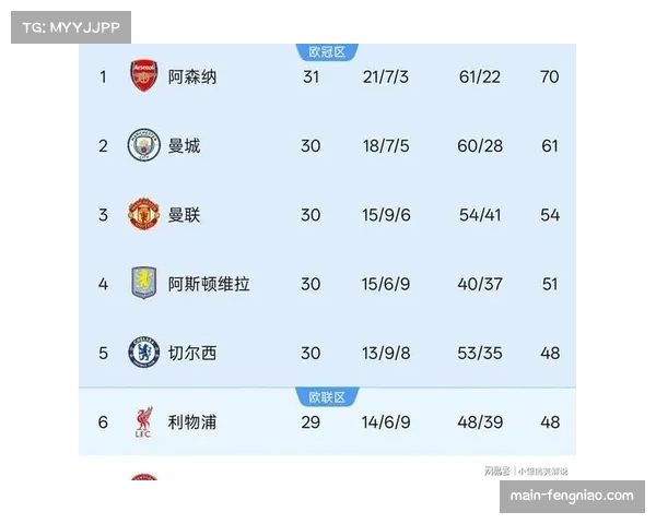 曼联对阵中下游球队稳定 拿分效率保持较高水平